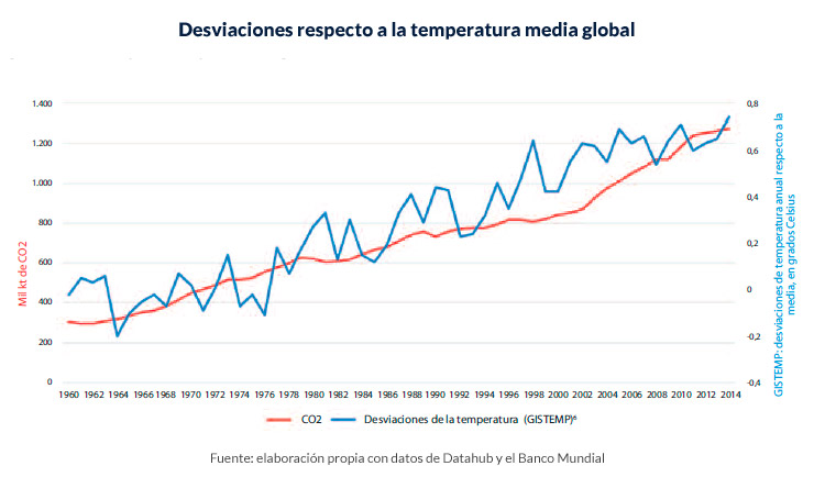 Riesgo cambio climático MS - aumento temperatura