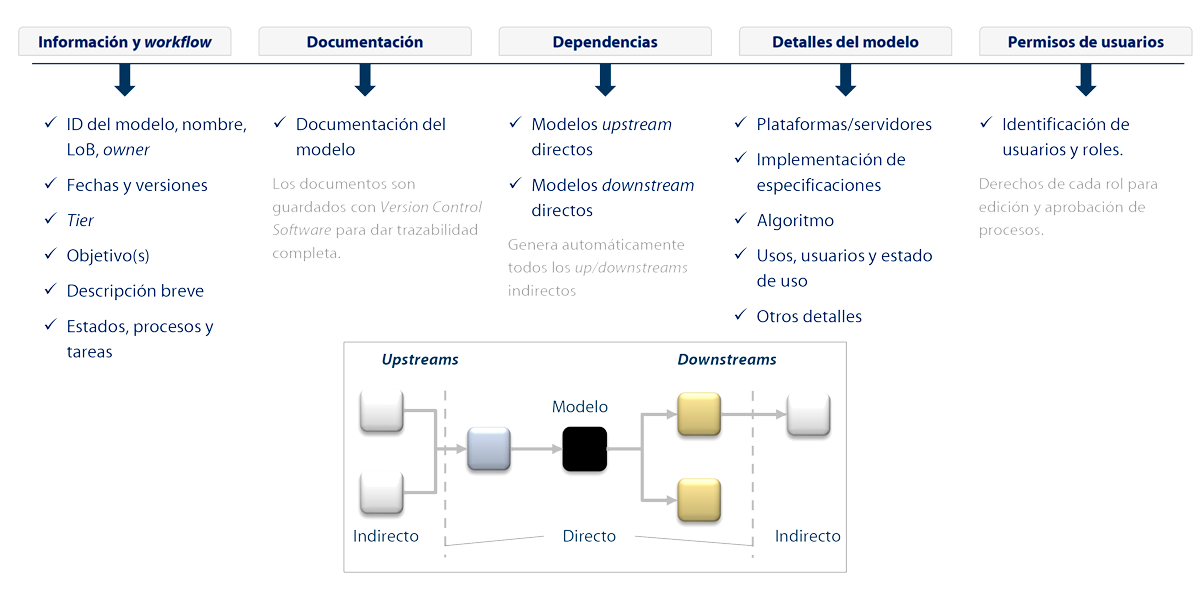 Estructura Gamma