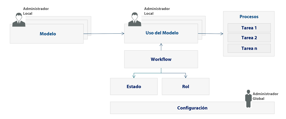 Estructura Gamma