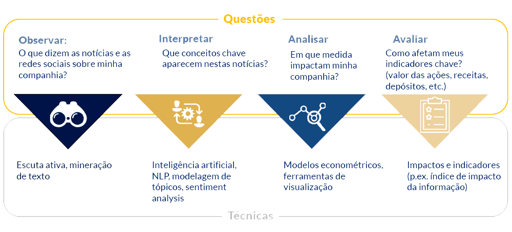 Funcionalidades Hatari